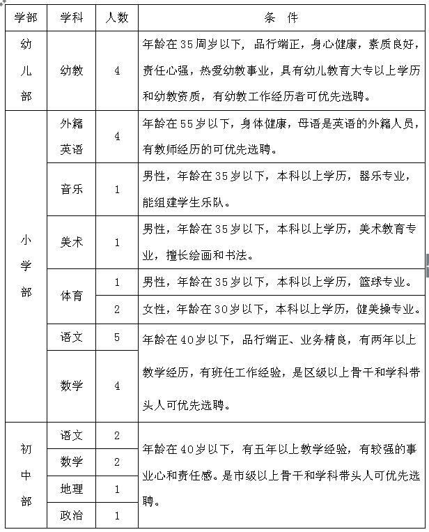 道里区初中最新招聘信息全面解析