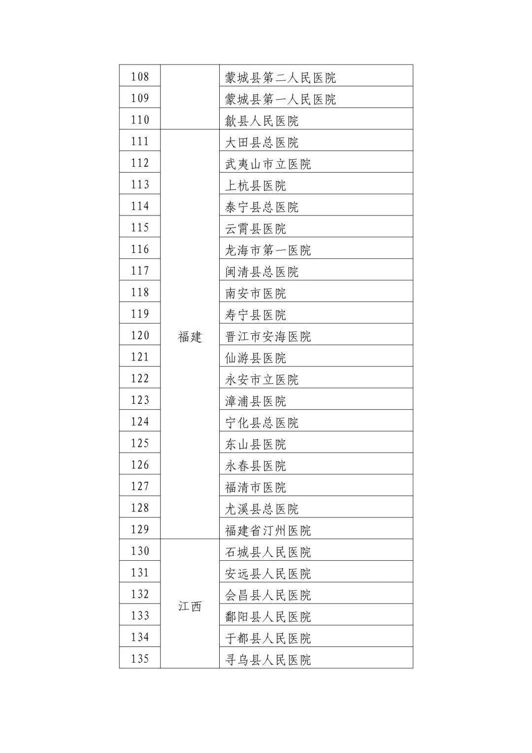 博白县数据和政务服务局最新项目