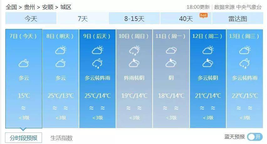 锦尚整合资源 第274页