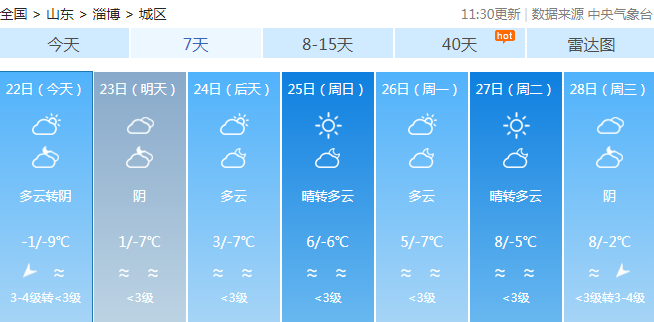 色顶村天气预报更新通知