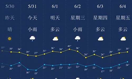 吉仁木村天气预报更新通知