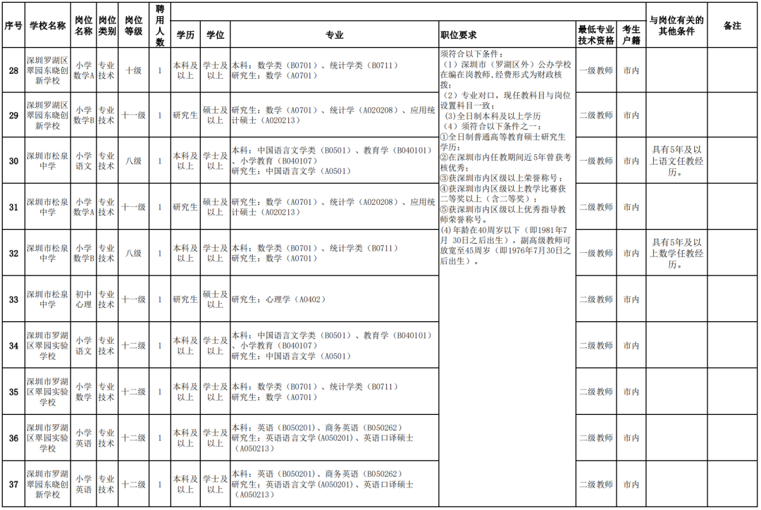 北碚区数据和政务服务局最新招聘启事及职位概述