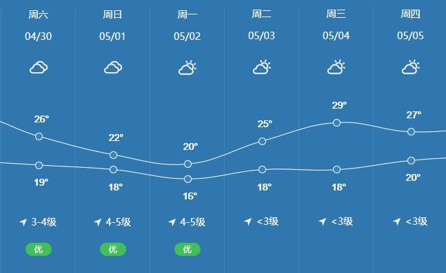 张强镇天气预报最新信息