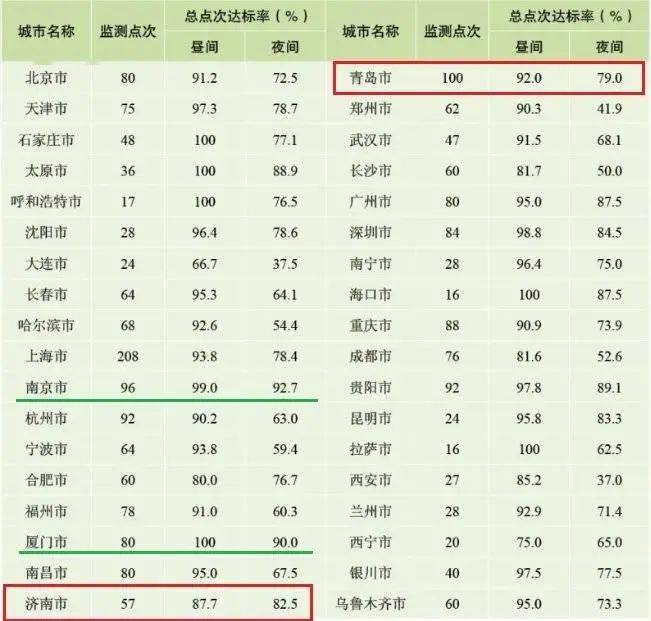 告王村村委会天气预报更新通知