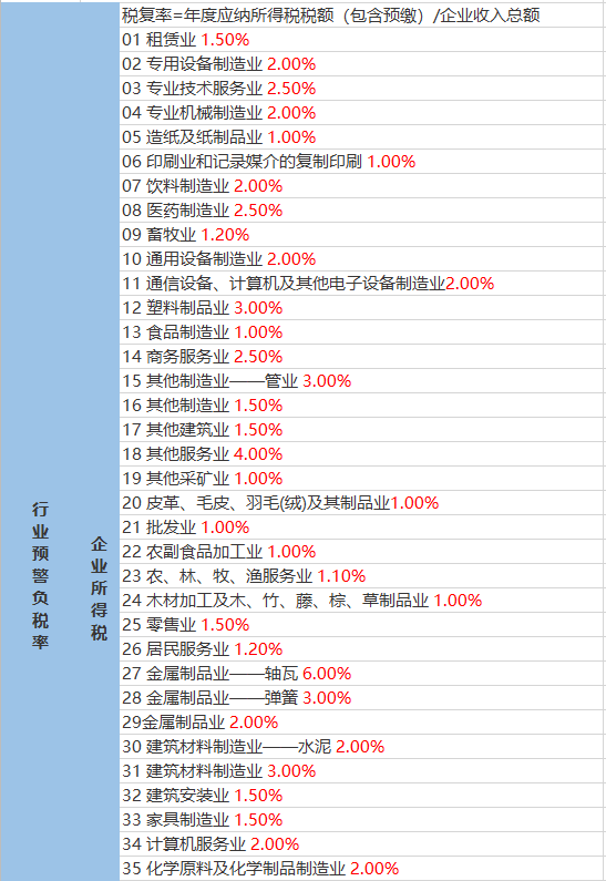 蚬岗镇天气预报更新通知