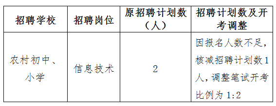 临安市初中最新招聘概览，职位信息一览无余