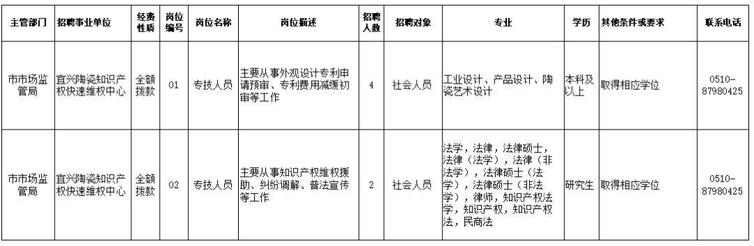 怀宁县市场监督管理局招聘新岗位详解