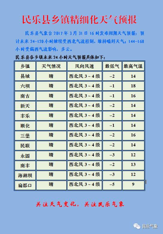 东凡乡天气预报更新通知