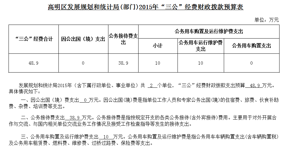 昂仁县统计局最新发展规划概览