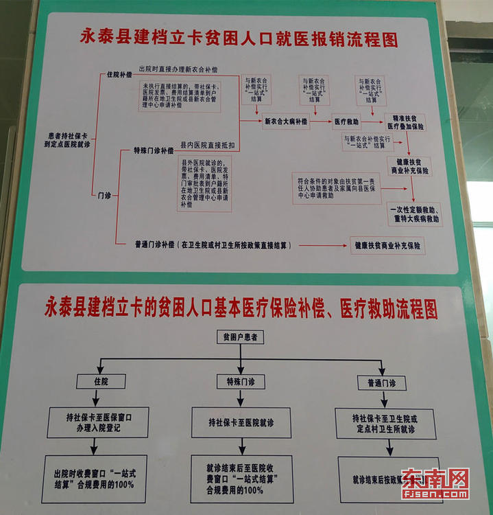 永春县医疗保障局最新发展规划概览