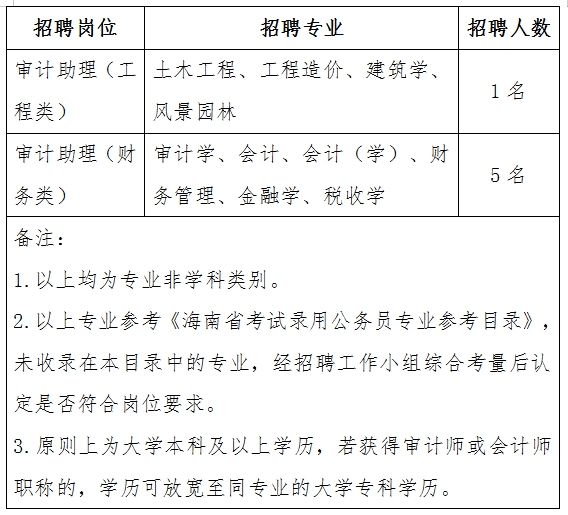 顺城区审计局最新招聘启事概览