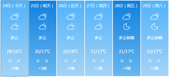 列那村今日天气预报更新通知