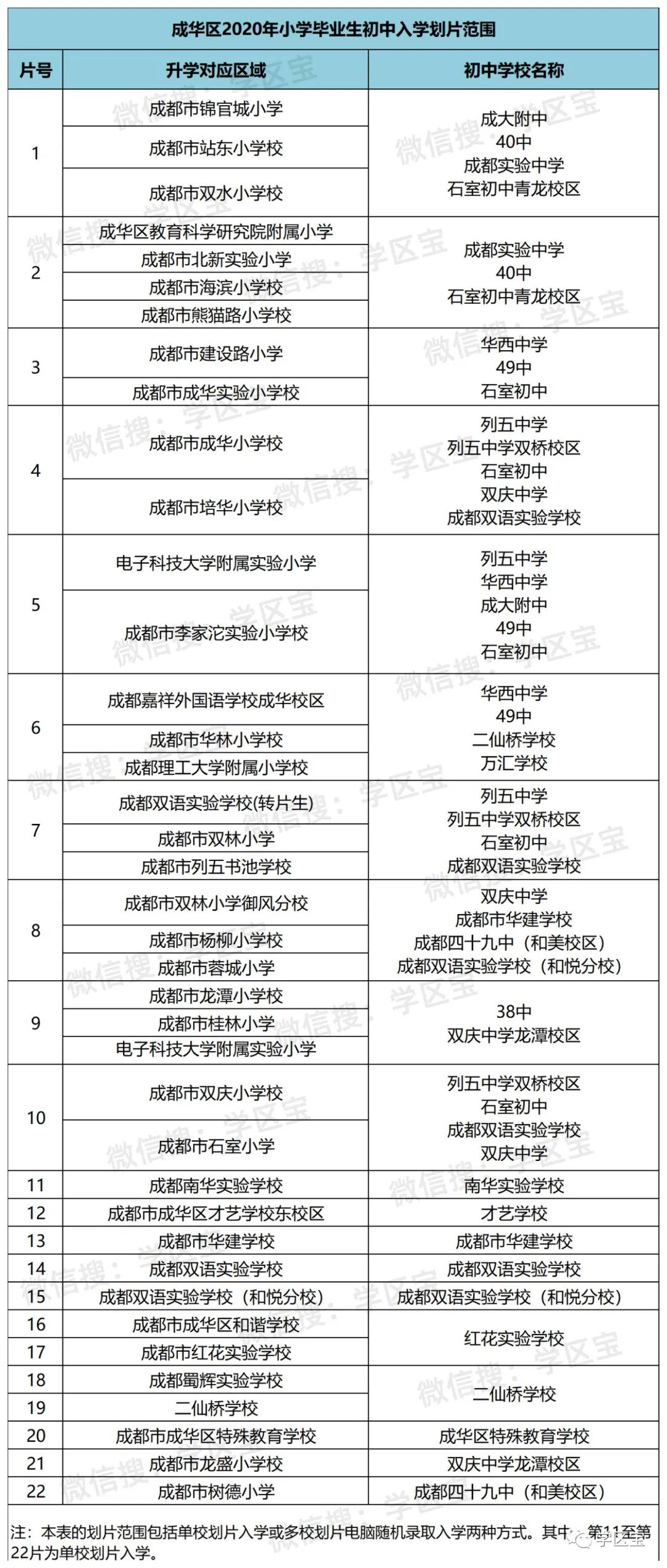 河口区初中人事任命重塑教育领导层