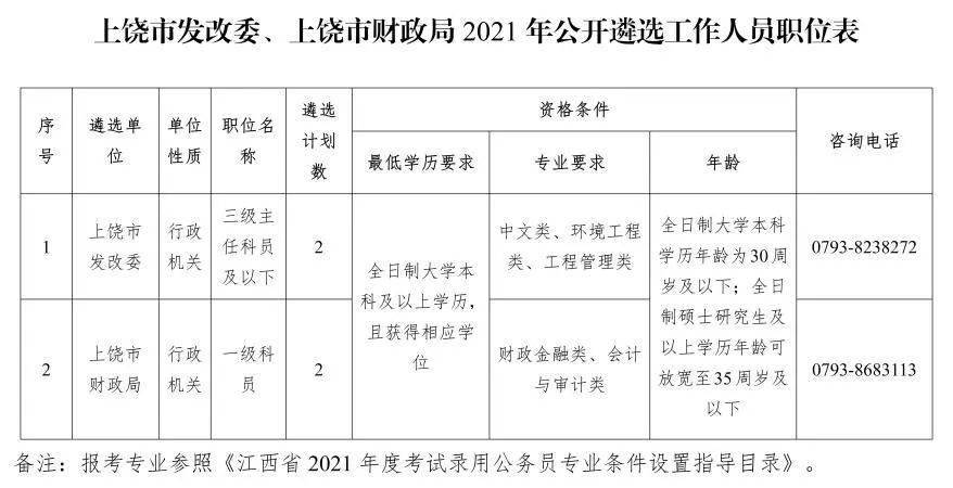 上犹县财政局招聘公告概览