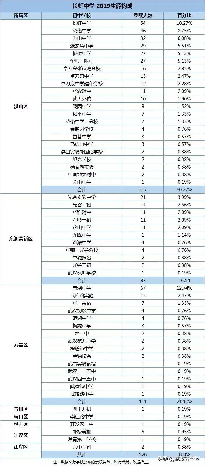 东湖区初中最新教育新闻动态