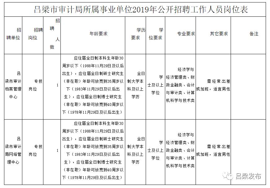 浮山县审计局招聘启事