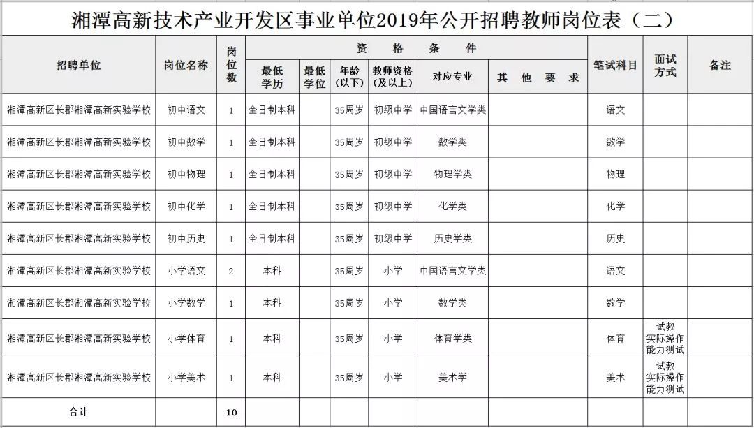 岳塘区小学最新招聘启事全景解读