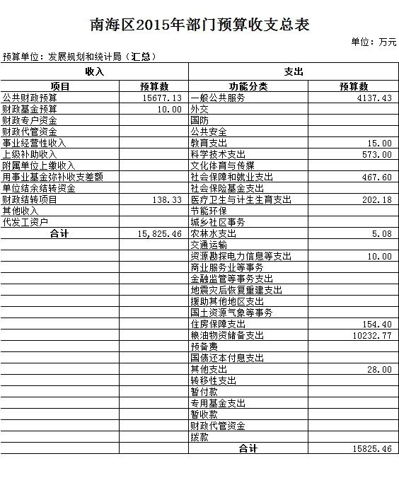 西山区统计局最新发展规划概览