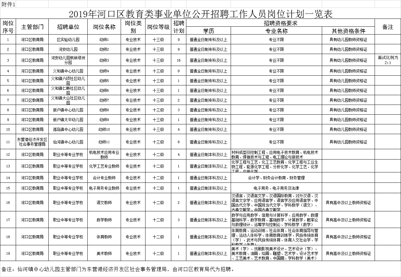 河口区医疗保障局招聘启事，探寻医疗人才，共筑健康未来