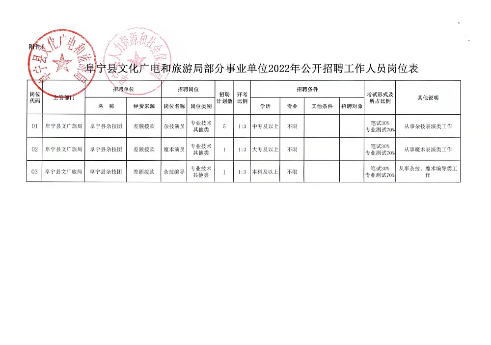 广德县财政局最新招聘详解