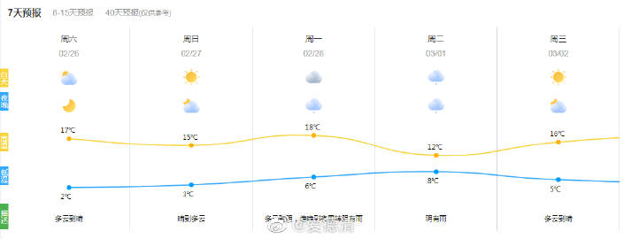 瓦屋乡最新天气预报通知