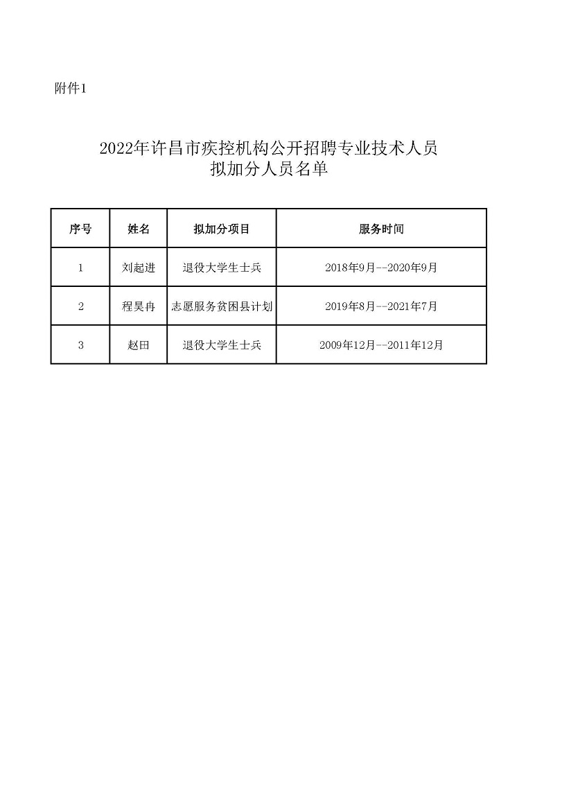 许昌县医疗保障局最新招聘公告解析