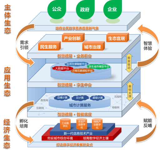 新河县数据和政务服务局发展规划探讨与展望