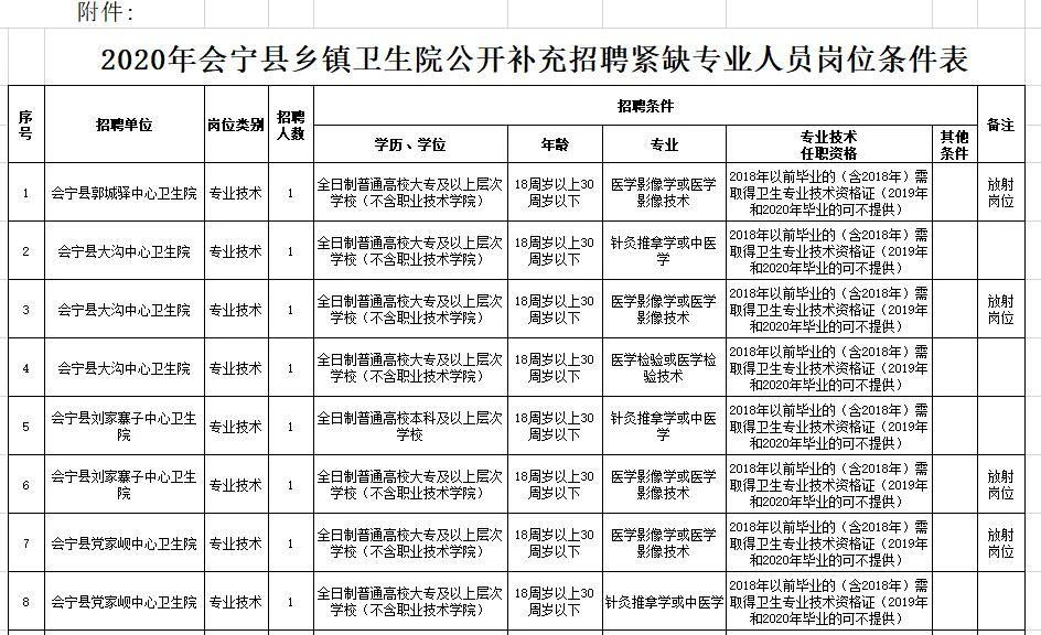 乡宁县医疗保障局招聘启事，最新职位空缺及要求