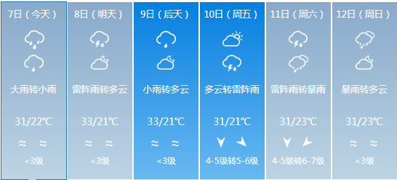 松树乡天气预报更新通知