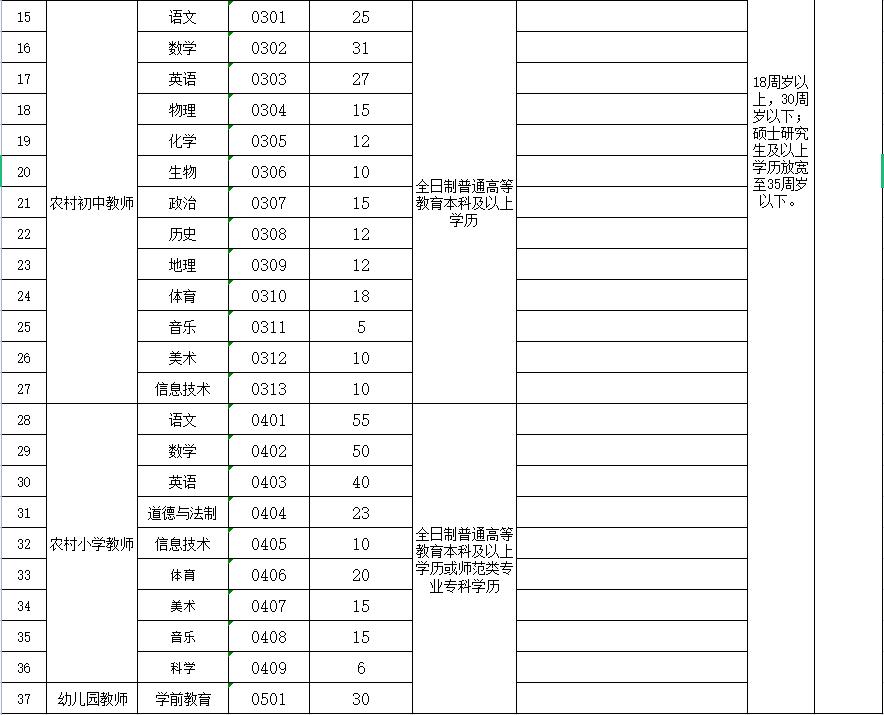 伊川县小学最新招聘概览，招聘信息一览无余