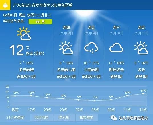 滕家镇天气预报更新通知