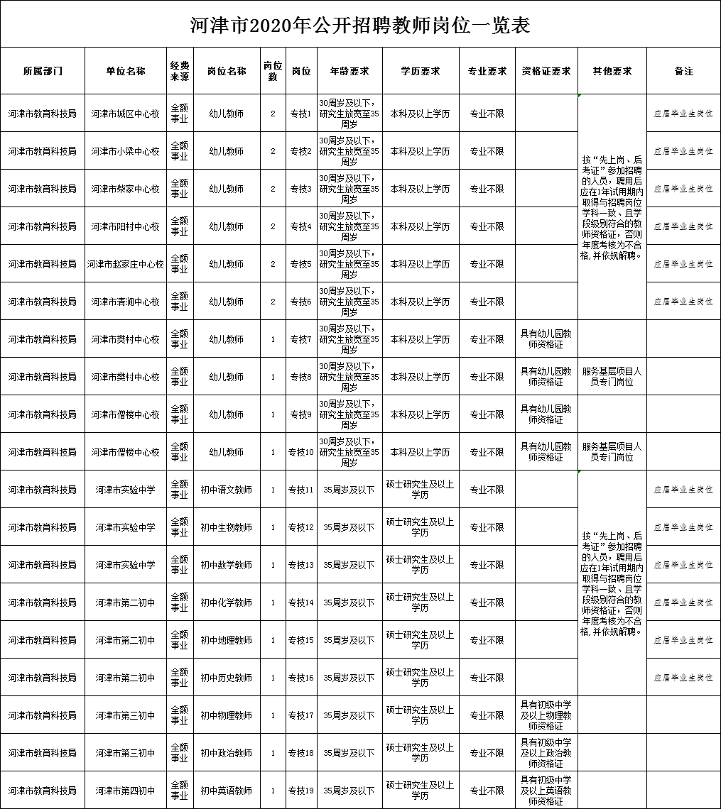 孤独的旅程 第3页