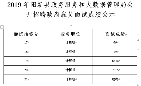 兴山县数据和政务服务局最新招聘全解析