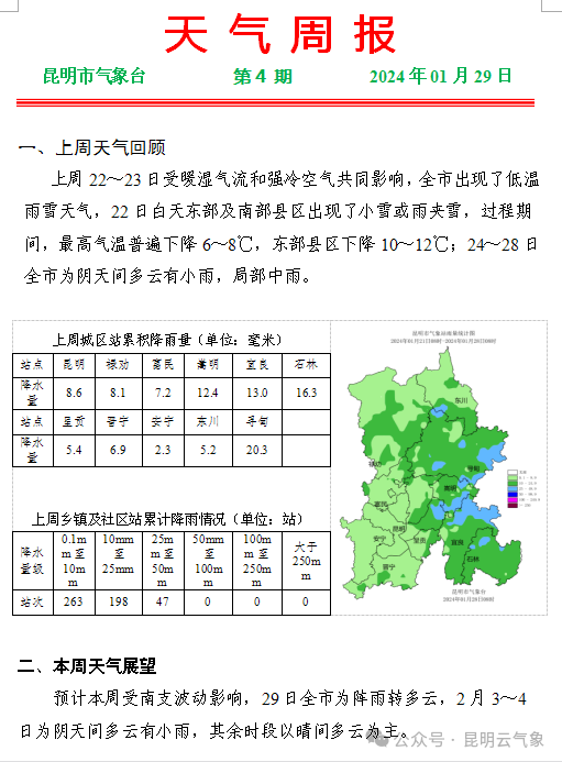 格村天气预报更新通知