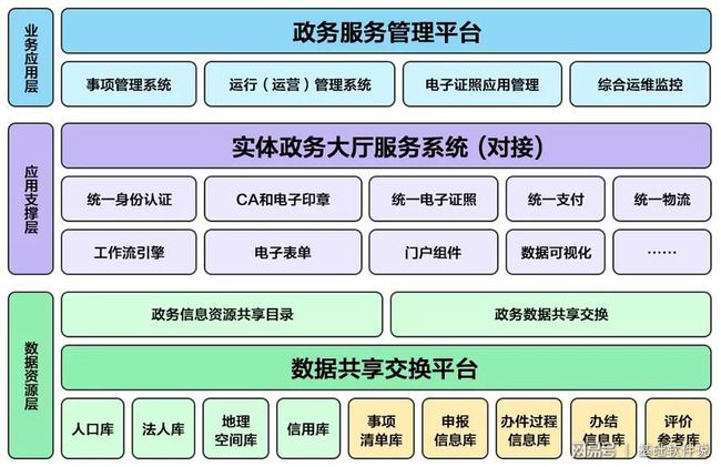 徽州区政务服务局数据驱动新项目概览