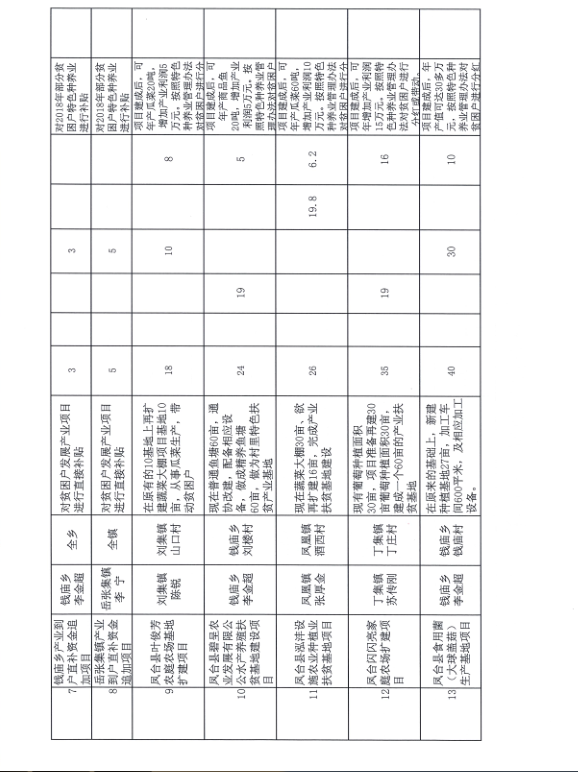 凤台县统计局最新发展规划概览