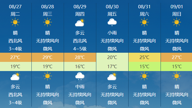 大小台村委会天气预报更新通知