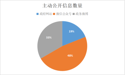 固镇县数据和政务服务局最新发展规划深度探讨