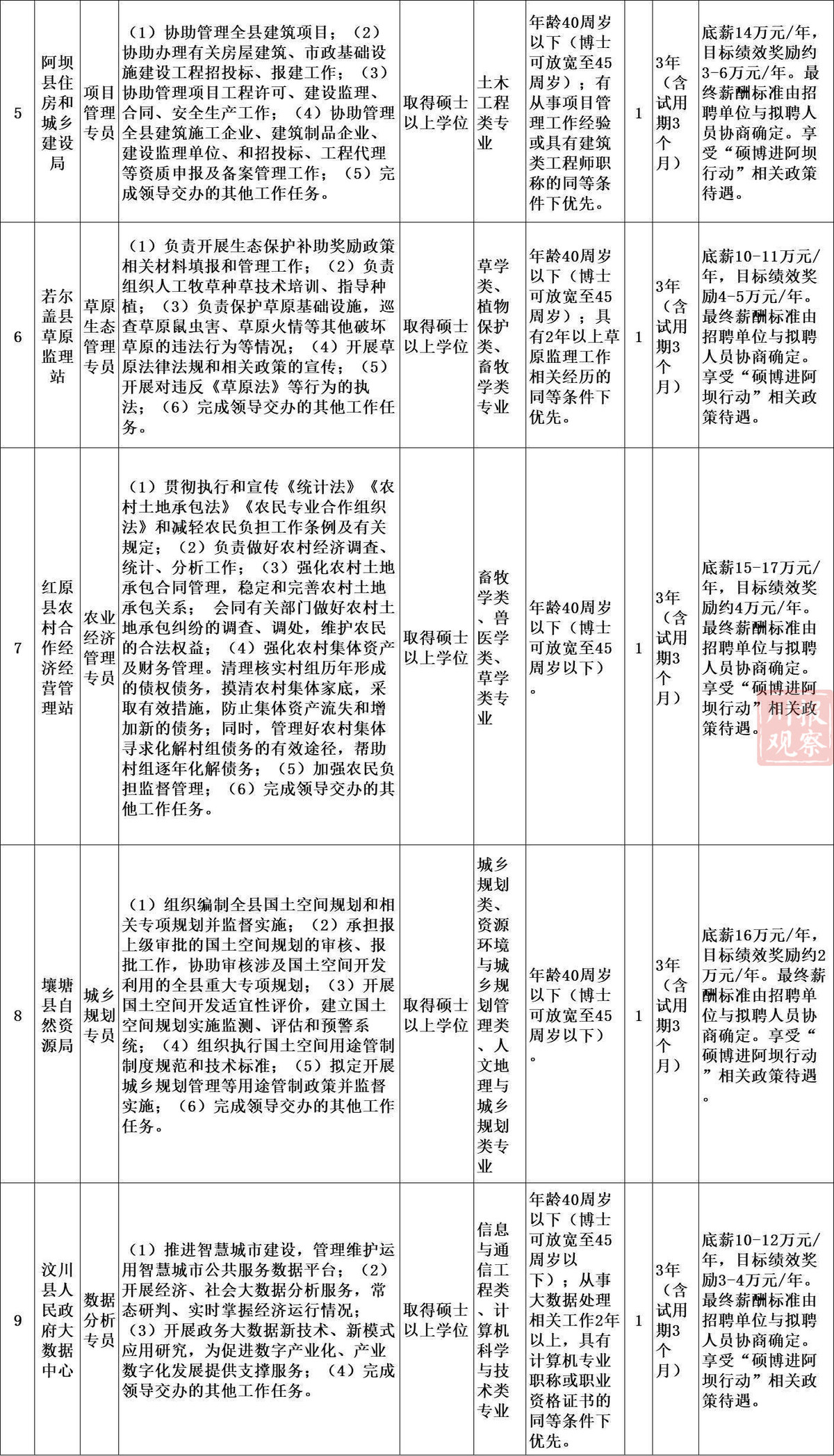 甘孜县审计局最新招聘启事概览