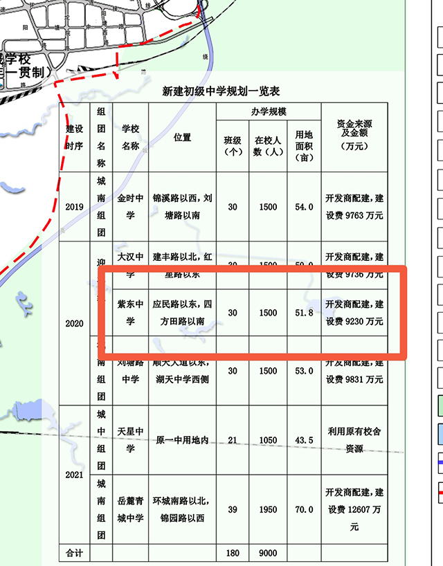 湘东区初中未来发展规划展望