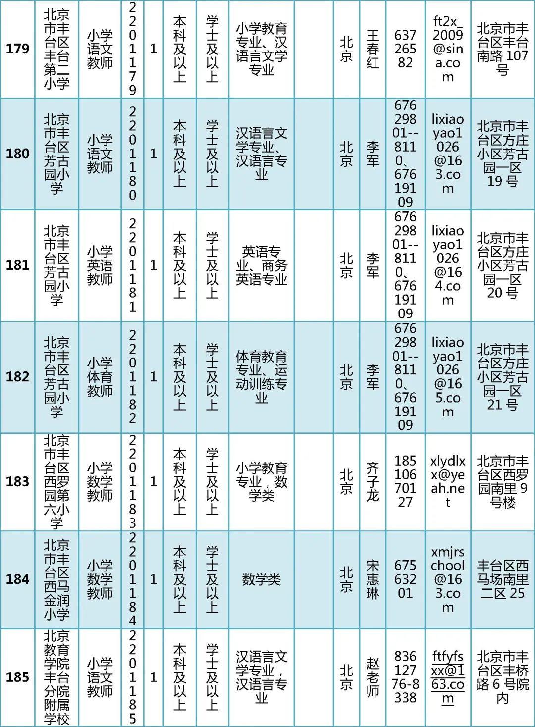 丰台区初中最新招聘信息全面解析