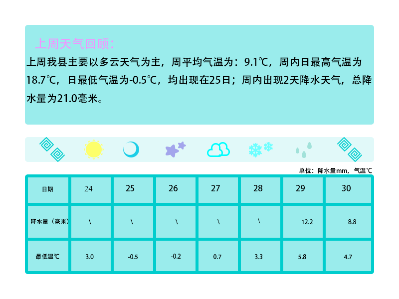 嘉黎镇天气预报更新通知