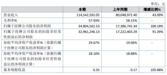 林口县数据和政务服务局最新项目概览与动态分析