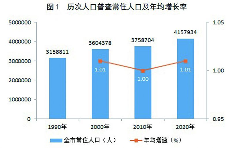 衡阳县数据和政务服务局人事任命动态解读