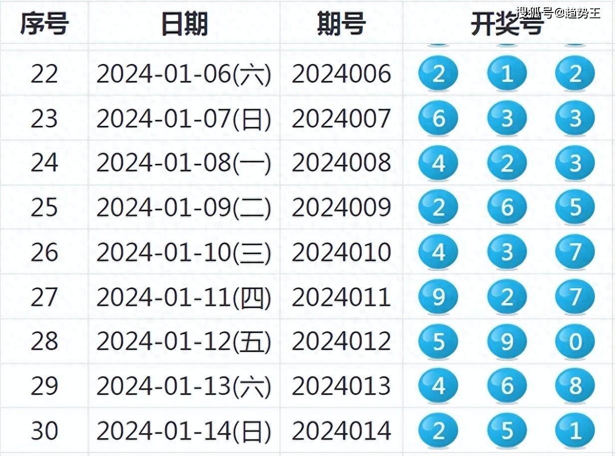 2024新澳开奖记录,迅速执行设计方案_LE版37.696