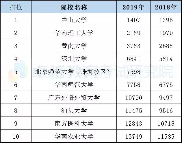 澳门广东八二站,实地分析验证数据_超级版55.42