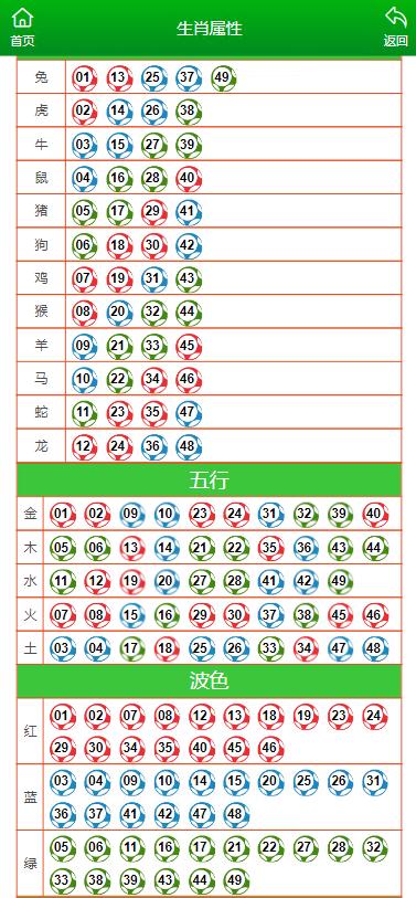 澳门天天彩期期精准十二生肖,准确资料解释落实_经典版172.312