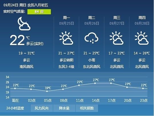 曲家店乡天气预报更新通知