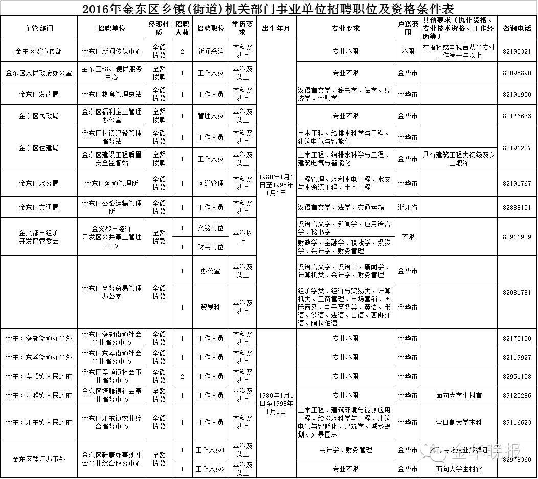 金溪县财政局最新招聘信息全面解析