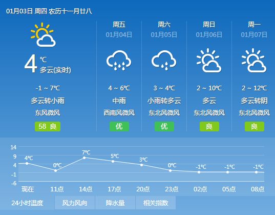 石宝乡天气预报更新通知